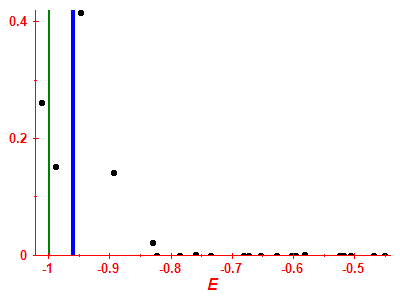 Strength function